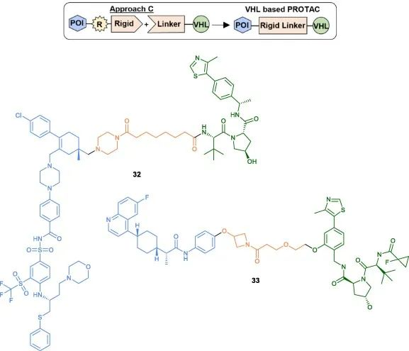 PROTAC Design Guide: Synthesis Strategy for VHL PROTAC Linker