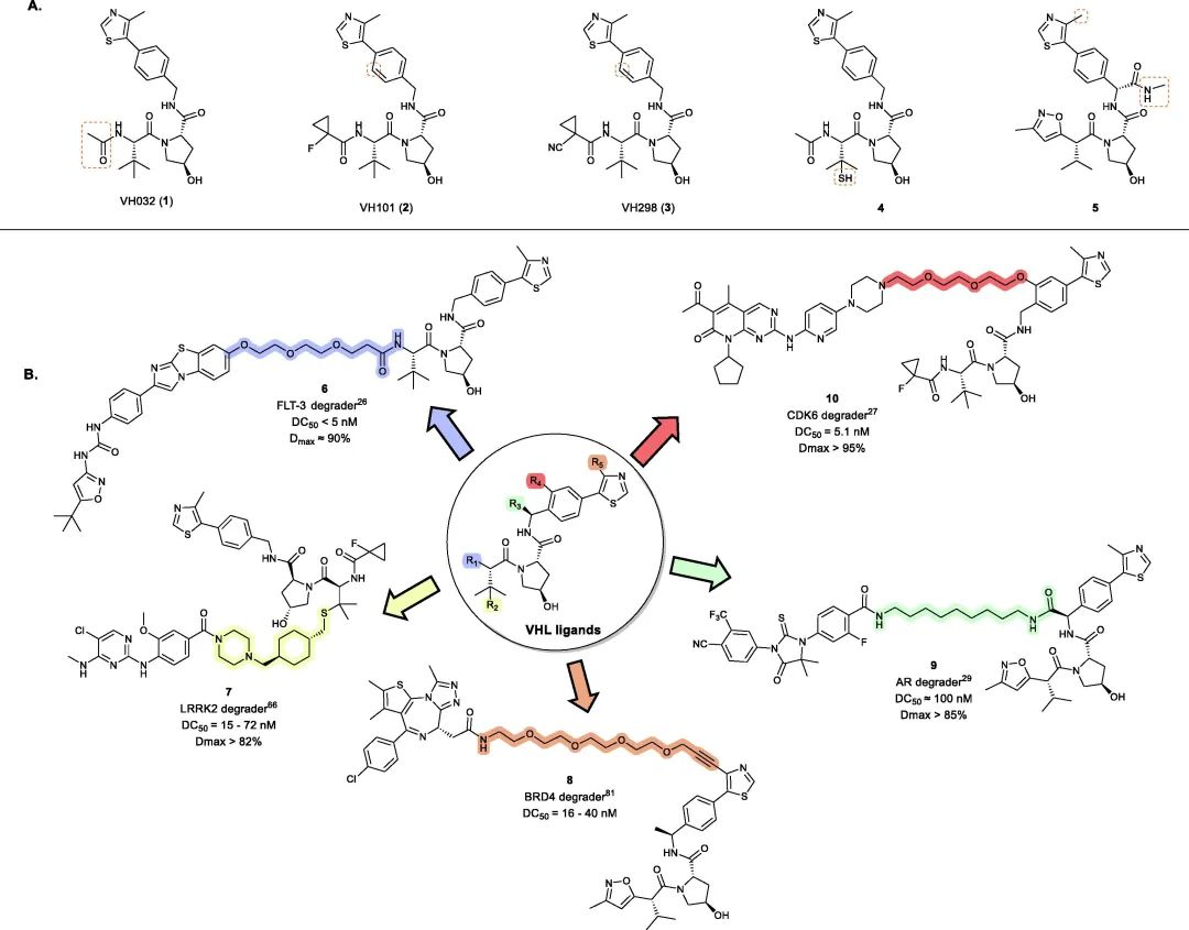 PROTAC Design Guide: Synthesis Strategy for VHL PROTAC Linker