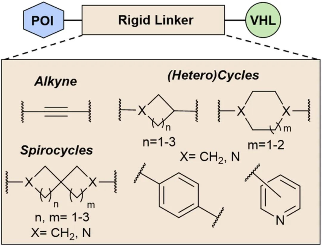 PROTAC Design Guide: Synthesis Strategy for VHL PROTAC Linker